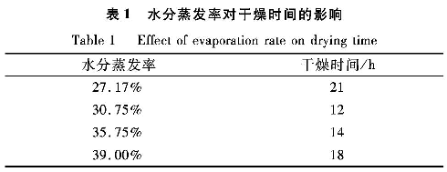 表1 水分蒸發(fā)率對干燥時(shí)間的影響