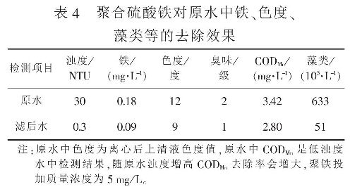 表4  聚合硫酸鐵對(duì)原水中鐵、色度、藻類等的去除效果