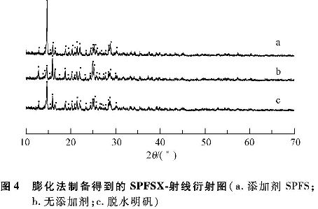 圖4 膨化法制備得到的固體聚合硫酸鐵射線衍射圖